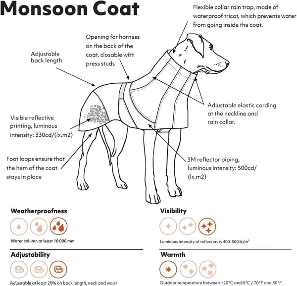 Hurtta Monsoon Coat - Dog Raincoat Buckthorn 22 In