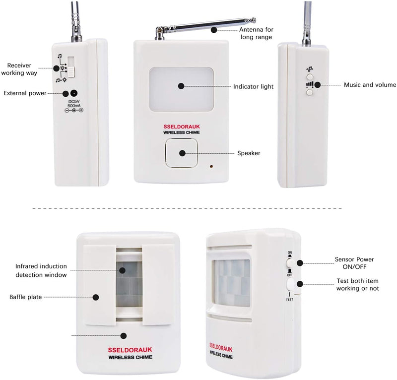 Wireless Barking Alarm  Motion Detector for HomeOffice Security - White