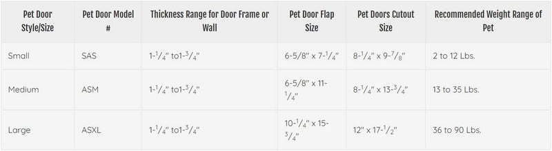 Ideal Pet Products Air Seal Pet Door Large Size