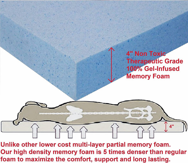 XL Gel Memory Foam Dog Bed - Waterproof  Durable - 40x35x4