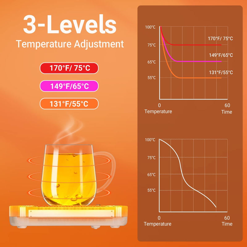 Coffee Mug Warmer, CEROBEAR Mug Warmer for Desk 3 Temperature Control 130℉/150℉/170℉, Cup Warmer with Auto Shut Off for Coffee Milk Tea Beverage