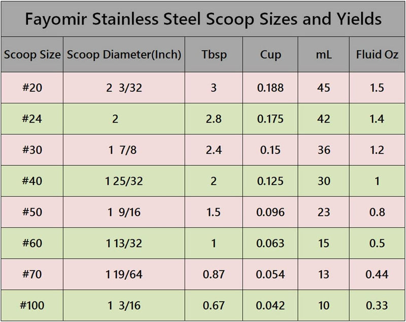 Fayomir Mini Cookie Scoop, Cookie dough Scoop, Melon Baller Scoop, 2 Teaspoon/ 10ml/ 0.33 OZ, Selected 18/8 Stainless Steel, for Making Cookie, Melon Ball, Ice Cream