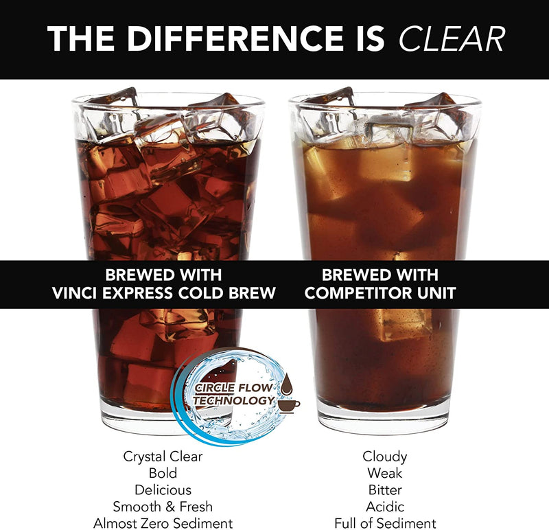 VINCI Express Cold Brew Patented Electric Coffee Maker in 5 Minutes, 4 Brew Strength Settings & Cleaning Cycle, Easy to Use & Clean, Glass Carafe, 1.1 Liter (37 Fl Ounces)