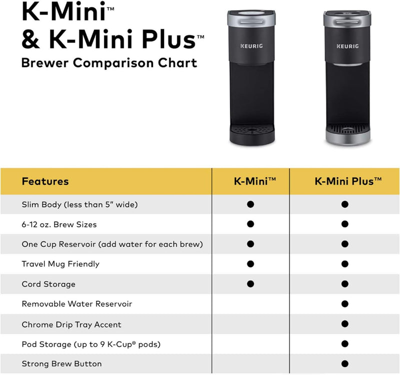 Keurig K-Mini Single Serve Coffee Maker, Black