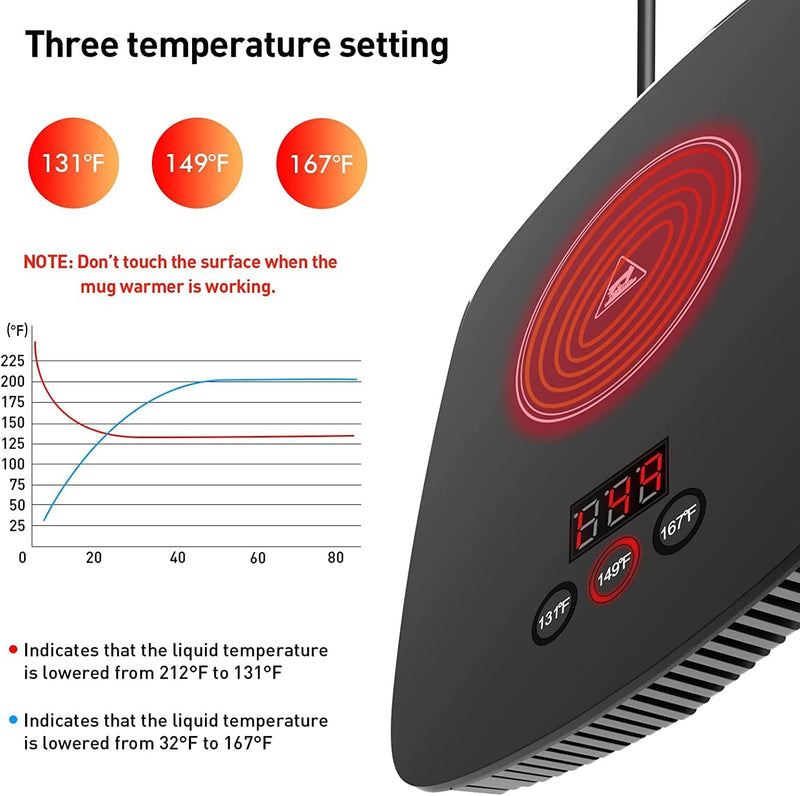 nicelucky Coffee Mug Warmer for Desk with Heating Function 25 Watt Electric Beverage Warmer with Adjustable Temperature 131℉/ 55℃or 167℉/ 75℃ (Without Mug)