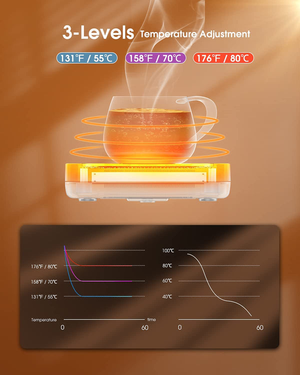 Coffee Mug Warmer - Coffee Warmer for Desk 2-12 Hrs Timer Auto Shut Off - Electric Cup Warmer with 3-Temperature Settings (Up to 170℉/75°C) - Beverage Warmer for Office & Home Use