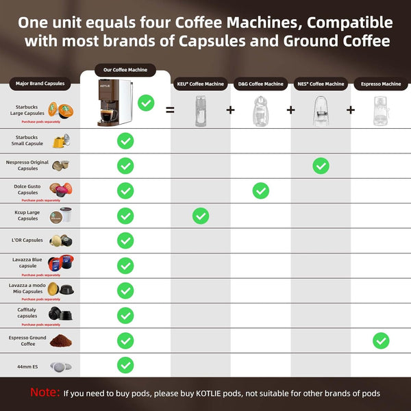KOTLIE Single Serve Coffee Maker, 4 in1 Espresso Machine for Nespresso Original/K cups/L'OR/Ground Coffee/illy Coffee ESE, 19Bar Espresso Maker, 1450W Fast Heat Coffee Machine(Coffee)