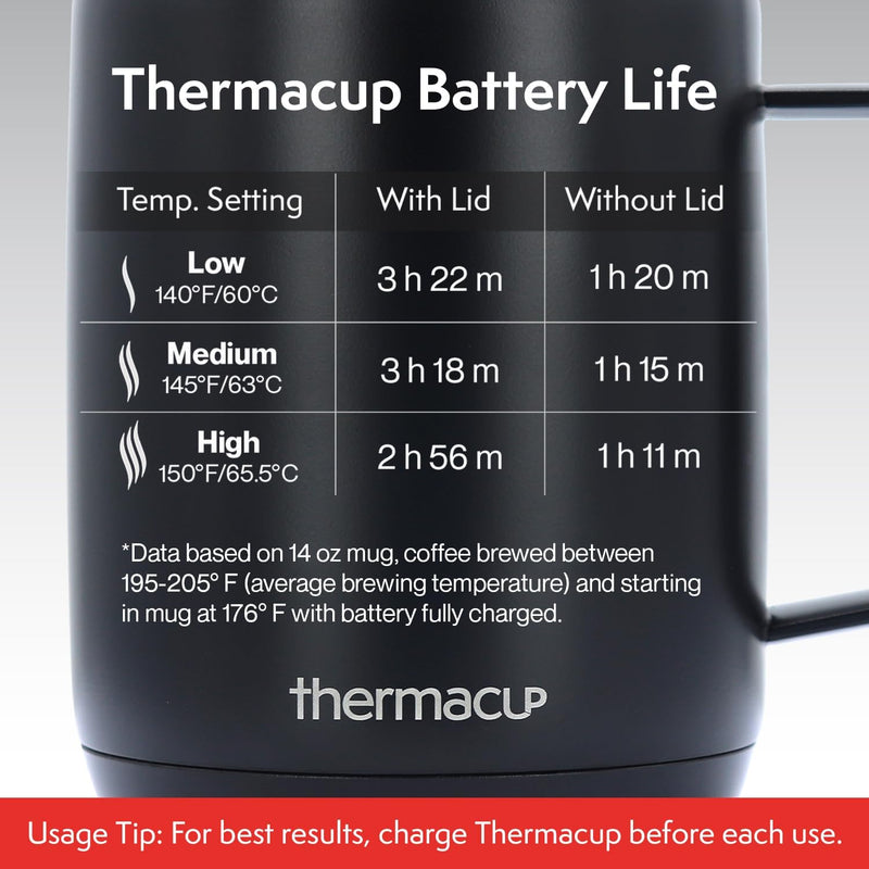 Thermacup Premium Self-Heating Coffee Mug with Lid, Temperature Controlled Led Electric Mug, 3 Custom Heat Settings, Auto Shut Off Feature, Keeps Liquids Warm, Sip Smarter (Midnight Black – 14 oz.)