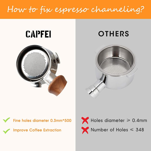 CAPFEI 51mm Bottomless Portafilter 3 Ears Compatible with Mr.Coffee Espresso and Cappuccino Machine/Casabrews 3700 Series and CM5418, with Stainless Steel Double Shot Capacity Cup Filter Basket