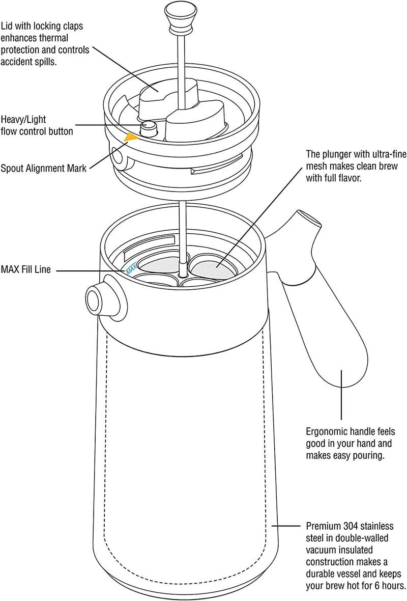 casaWare Stainless Steel 32-Ounce Thermal French Press Coffee and Tea Maker (Black)