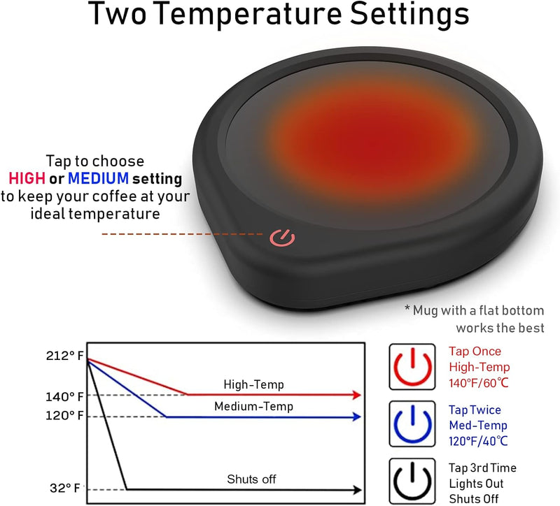 Coffee Mug Warmer with Auto Shut Off for Desk, Cup Warmer Smart Temperature Settings, Electric Beverage Tea Water Milk Warmer for All Cups and Mugs, Heating Plate Candle Wax Warmer