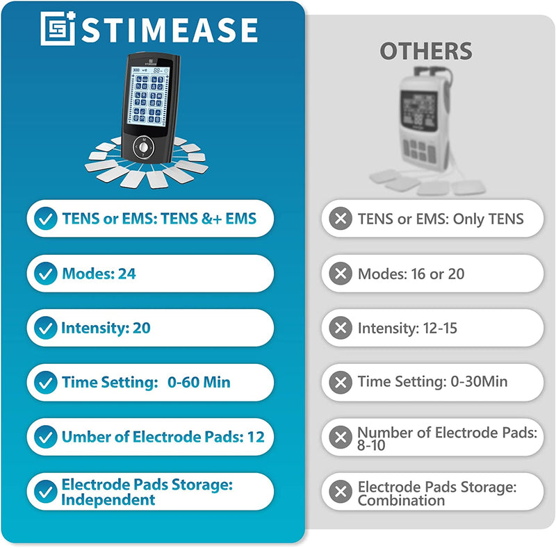 TENS EMS Unit Muscle Stimulator, 24 Modes, Dual Channel, Rechargeable Pulse Massager for Back, Neck, Muscle Pain Relief. with 12 Electrode Pads, ABS Pads Holder, USB Cable, and TENS Unit Case (Black)