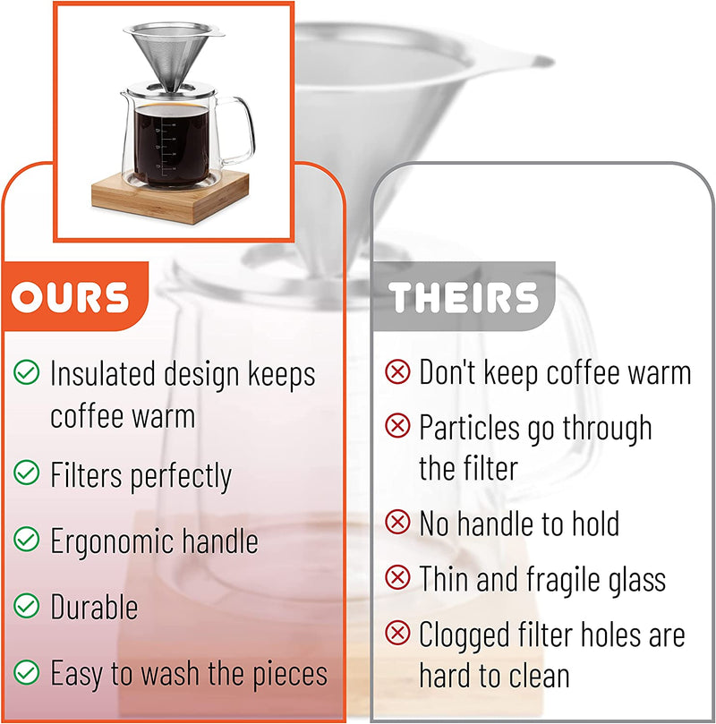 Brew To A Tea BTaT- Pour Over Coffee Maker Set, Double Wall Glass, 16 oz, Drip Coffee Maker, Permanent Filter, Coffee Maker Pour Over, Manual Coffee Maker, Coffee Pour Over, Dripper