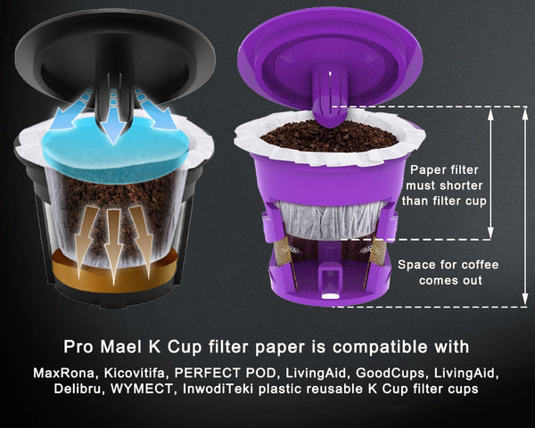 Pro Mael Disposable K Cup Coffee Filters, 360 Count Coffee Filter Paper for Keurig Brewers Single Serve 1.0 and 2.0, Use with Resusable K Cup Pods, White