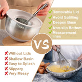 Wildone Mixing Bowls with Airtight Lids, 27 PCS Stainless Steel Nesting Bowls, with 3 Grater Attachments, Scale Mark & Non-Slip Bottom, Size 5, 4, 3, 2, 1.5, 1, 0.63QT, Ideal for Mixing & Prepping