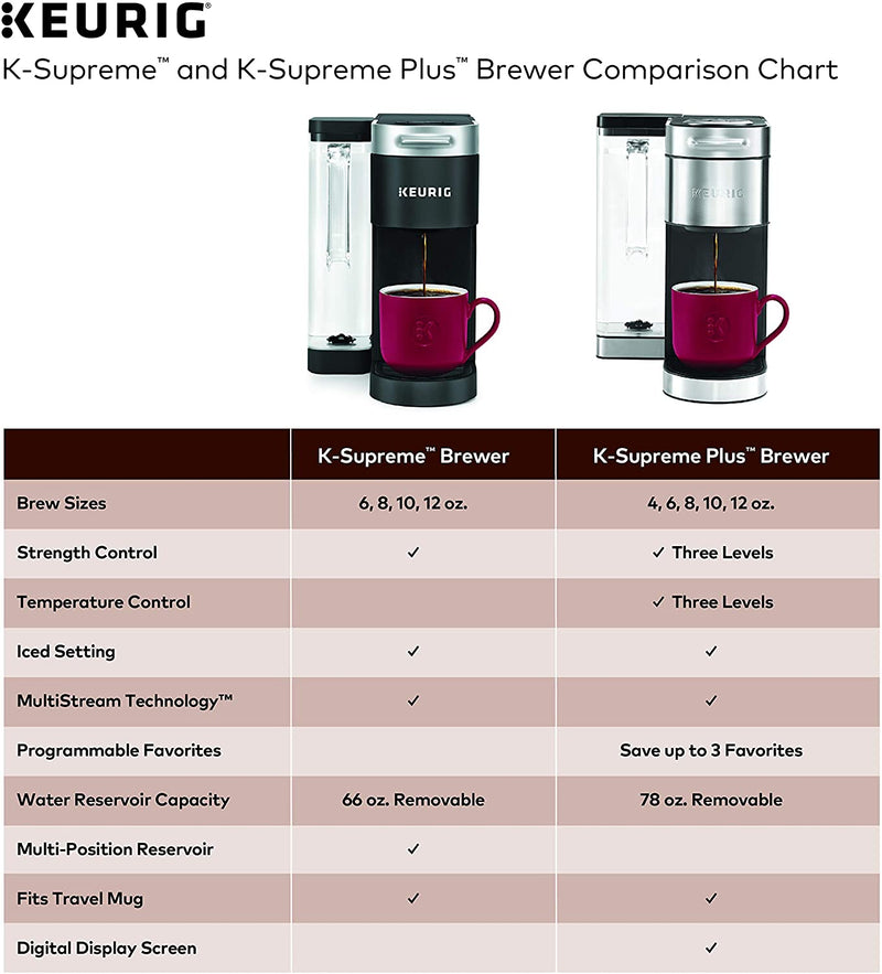 Keurig® K-Supreme Plus Single Serve K-Cup Pod Coffee Maker, MultiStream Technology, Stainless Steel