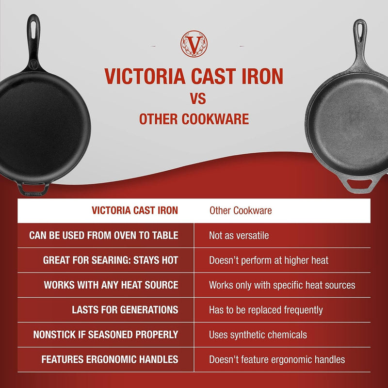 Victoria 12 Cast Iron Comal Pizza Pan - Preseasoned Long  Loop Handle Made in Colombia