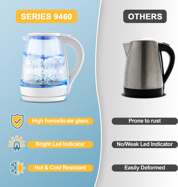 Pukomc Electric Kettle - 1.7L Hot Water Boiler - Glass Tea kettle with Wide Opening and Led Indicator, Auto Shut-Off and Boil-Dry Protection - Series 9460