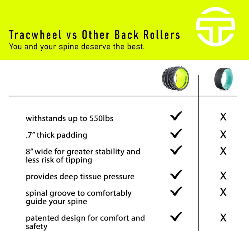 TRACWHEEL Patented Trigger Point Muscle Roller and Back Cracker, Helps to Relieve Back Pain and Provide Postural Relief