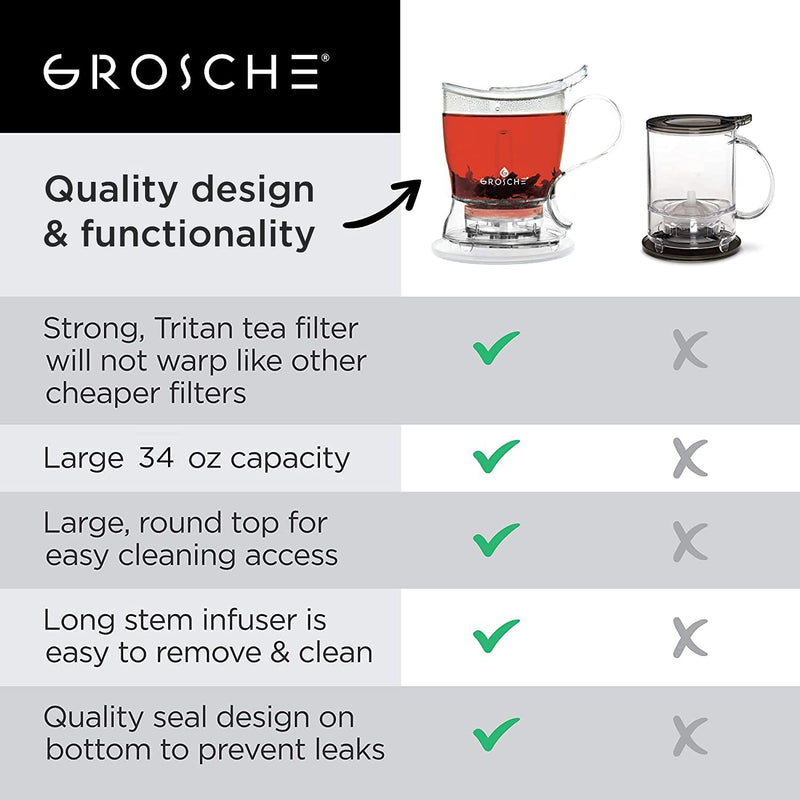 GROSCHE Aberdeen Tea Infuser Teapot & Smart Tea Maker - BPA-Free, Drip-Free Design | Coaster | Easy Brew | Easy Clean Steeper | Loose Leaf Brewing - Stylish Design | 17.7 oz - 525 ml