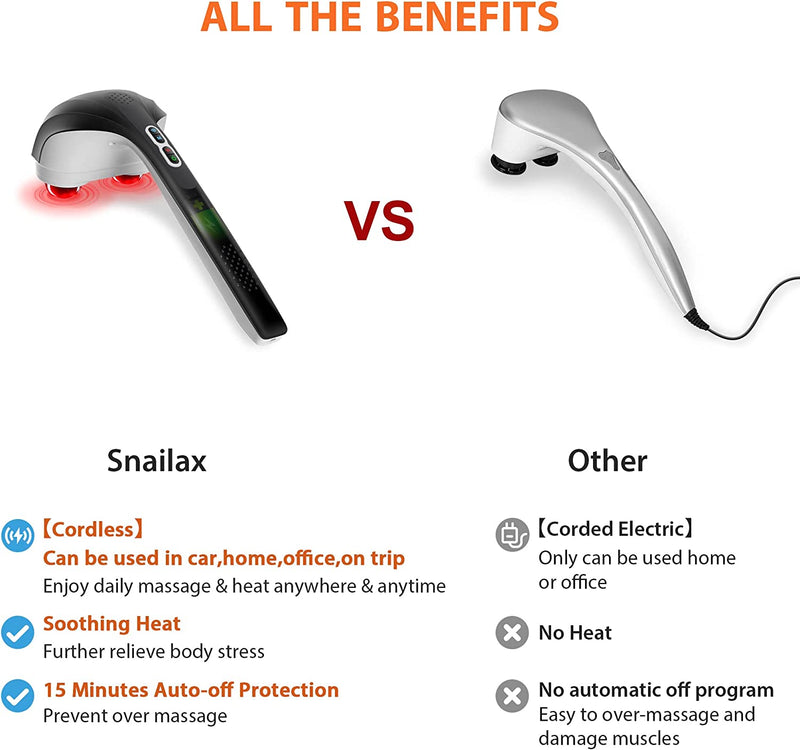 Snailax Cordless Handheld Back Massager with Heat,Deep Tissue Percussion Massager, 3 Sets of Dual Pivoting Heads,Rechargeable Hand Held Massager for Neck,Back Shoulder,Calf,Legs