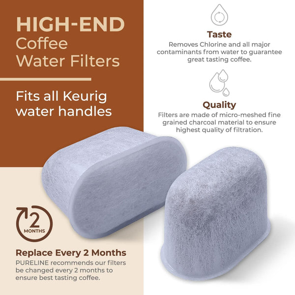 Keurig Filter Replacement, 12 Pack Keurig Compatible Water Filters Replacement by Pureline - for Keurig 2.0 and 1.0 Classic Coffee Makers