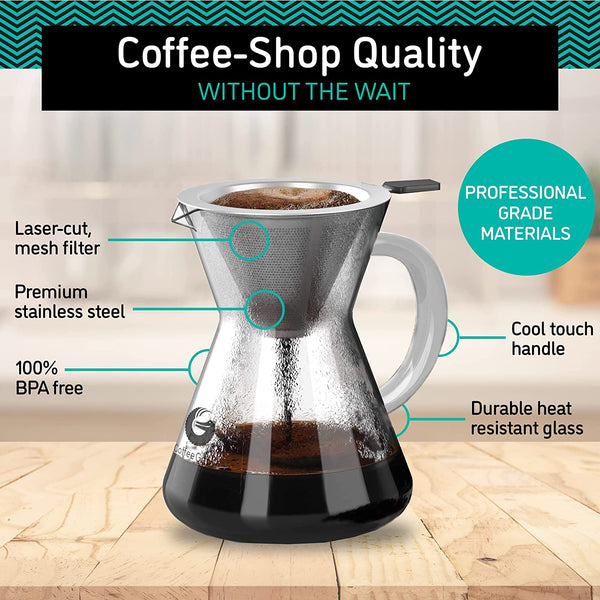 Coffee Gator Pour Over Coffee Maker - 14 oz Paperless, Portable, Drip Coffee Brewer Pour Over Set w/Glass Carafe & Stainless-Steel Mesh Filter, 400ml Clear