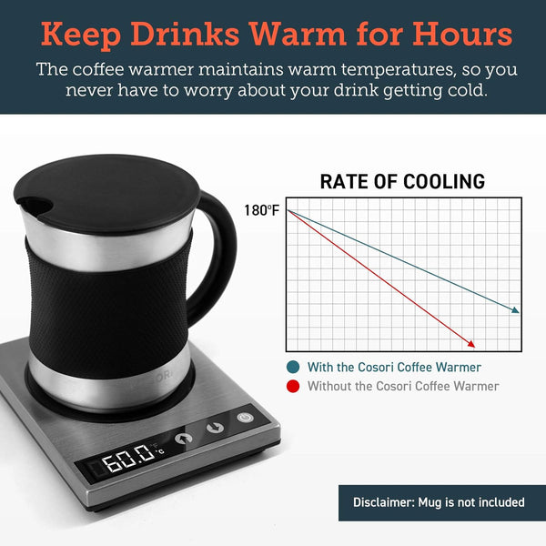 COSORI Coffee Mug Warmer for Desk, Digital Cup Heater, Coffee & Christmas Gifts, 1°F Precise Temperature Control, Touch Tech & LCD Digital Display (77-194℉), 304 Stainless Steel