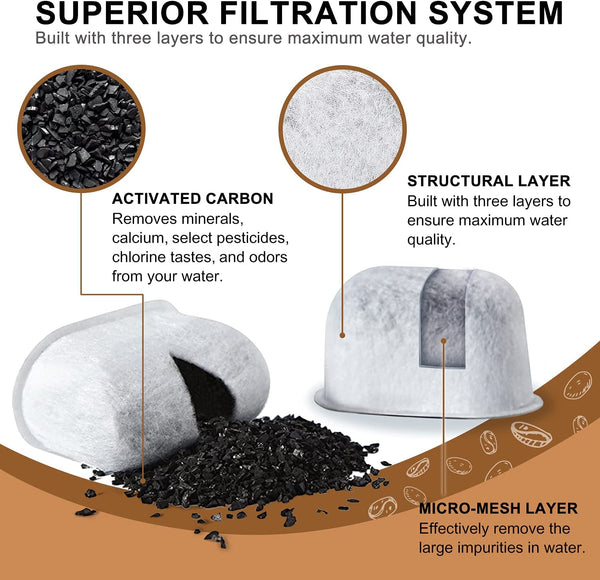 Premium 12-Pack Replacement Charcoal Water Filters for Keurig Coffee Machine